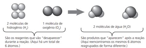 Tipos De Reações Químicas Conceitos Iniciais