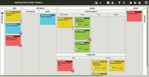 Kanban Board Agile