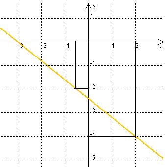 Interpretation Linearer Gleichungen Mit Zwei Variablen Mathegym