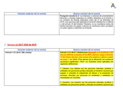 Presencia económica significativa PES comparativo en Word de las