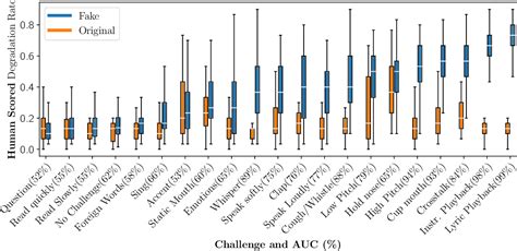 Figure 2 From Ai Assisted Tagging Of Deepfake Audio Calls Using