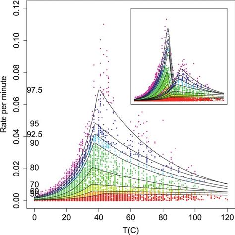 Over Plotted Fitted Growth Curves Over Plotted Fitted Growth Curves