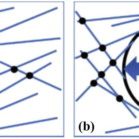 A Schematic Representation Of The Possible Mechanism Of EMI Shielding