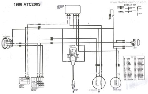 1986 Honda Trx125 Sub Transmission Diagram