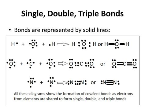 Ppt Intro To Bonding Part 2 Covalent Compounds Type 3 Binary Compounds Powerpoint