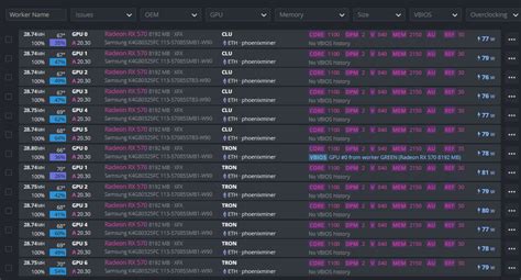 Venta 570 8gb Hashrate En Stock