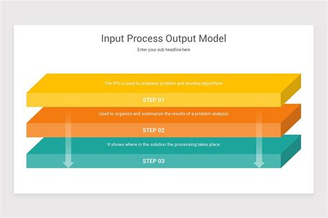 Input Process Output Powerpoint Template Diagrams Nulivo Market