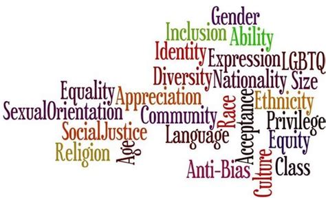 Six Resources To Teach Students About Diversity And Inclusion In The