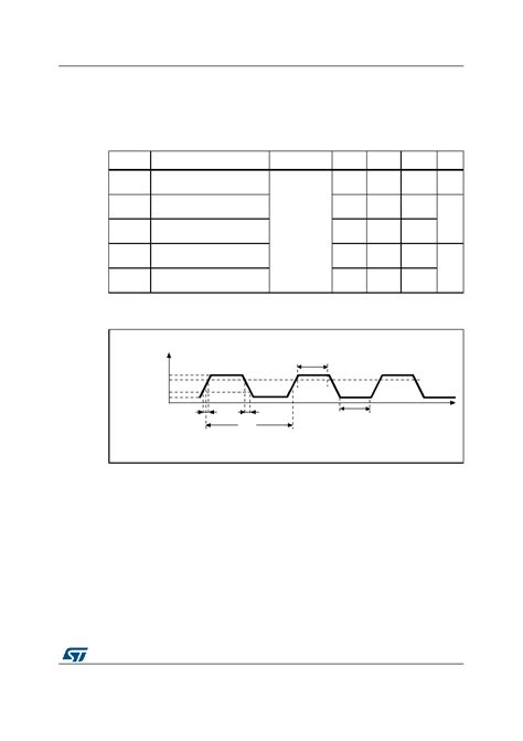 STM32F302R8 Datasheet 75 138 Pages STMICROELECTRONICS Reset And