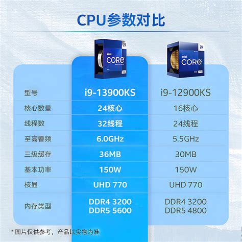 Intel Core I9 13900ks Fecha De Lanzamiento Embalaje Y Precio Final