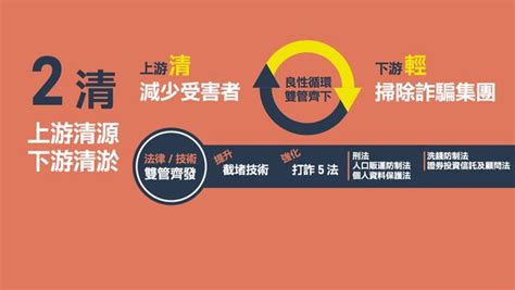 再砸13億預算打詐！1 5版綱領5口訣 「1合2清3減4面5不」 Ettoday政治新聞 Ettoday新聞雲