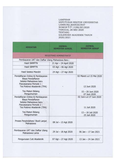 Kalender Akademik 20202021 Universitas Lambung Mangkurat Pendidikan Kimia