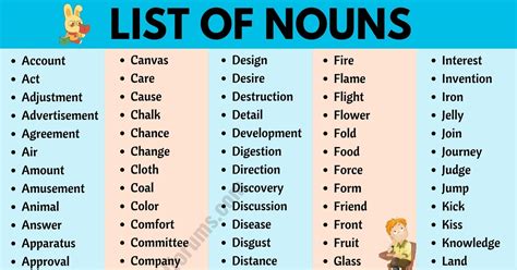 Common Noun List