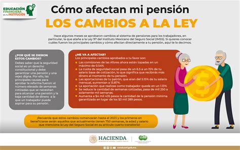 Vive Fissep Conoce Los Cambios A La Ley Sobre Las Pensiones