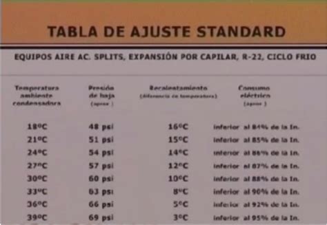 Necesario Trabajador George Stevenson Tabla De Presiones De Refrigerante 134a Medida Presta