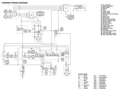 98 Yamaha Big Bear 350 Wiring Diagram Pdf Wiring Draw And Schematic