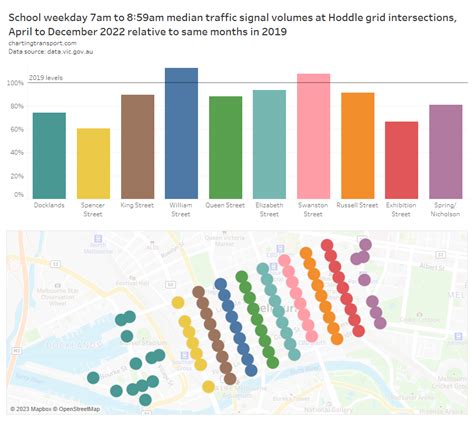 Image Charting Transport