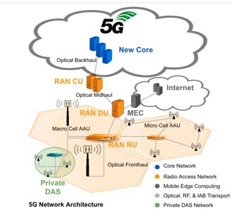 5g Ran Developments Challenges And Opportunities For Patent Licensing