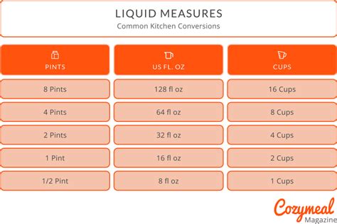 How Many Ounces In A Pint Guide For Cozymeal