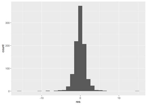 Chapter Statistical Inference R