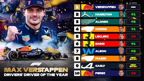 EXCLUSIVE: The Top 10 F1 drivers of 2023 – as chosen by the drivers ...