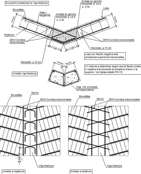 Detalles Constructivos Cype Fiu Encuentro De Losas Inclinadas En