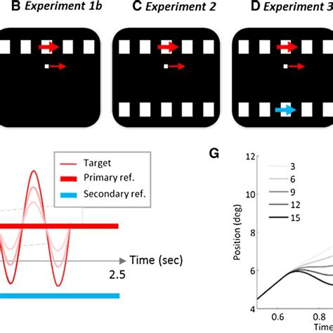 Spatial And Temporal Characteristics Of The Stimuli In All Download Scientific Diagram