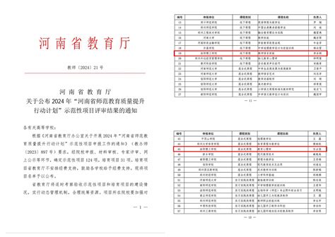 我校2门课程获批2024年教师教育类省级优质课程建设项目 洛阳理工学院