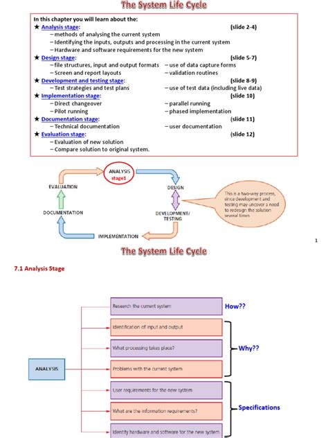 Unit 7 - The Systems Life Cycle | PDF | Intelligence Analysis | Input ...