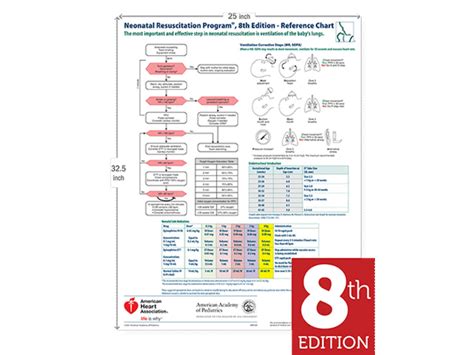 Printable Nrp Algorithm