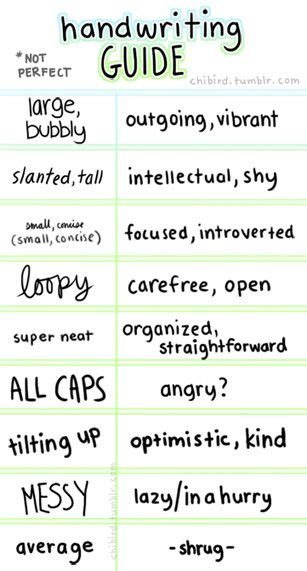 What Does Your Handwriting Say About You Artofit