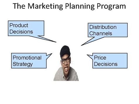 The Role Of Imc In The Marketing Process