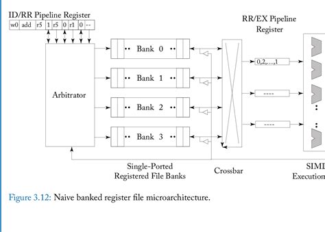 General-Purpose Graphics Processor Architectures | Semantic Scholar