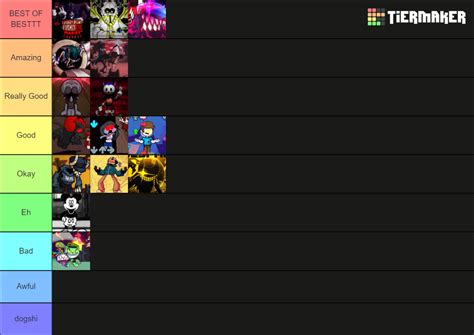 Rank Final Boss Type FNF Songs Tier List Community Rankings TierMaker