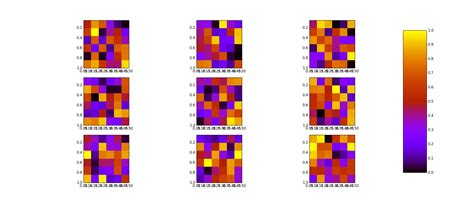 Python Use The Same Colorbar For Different Subplots In Matplotlib 17160