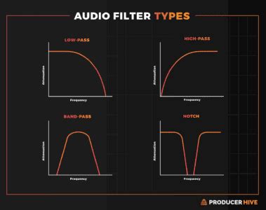 Audio Filter Types (Explained Simply)