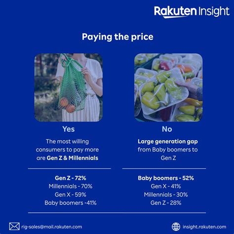 Rakuten Insight Asia S Leader In Online Market Research