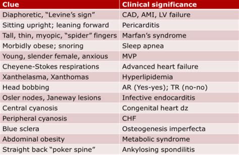 Advanced Cardio Exam Flashcards Quizlet