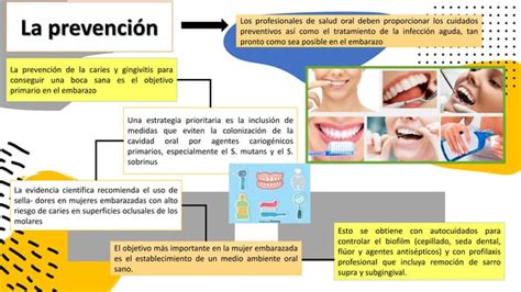 Cuidado Dental Durante El Embarazo Ppt