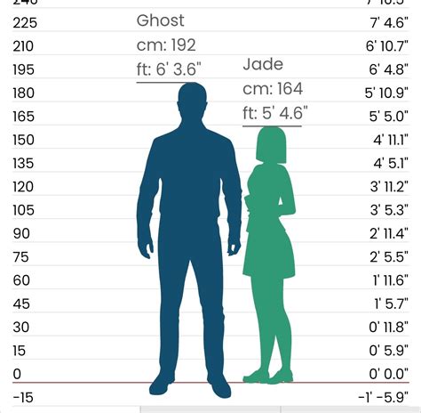 Top Tallest Nfl Players Of All Time Off