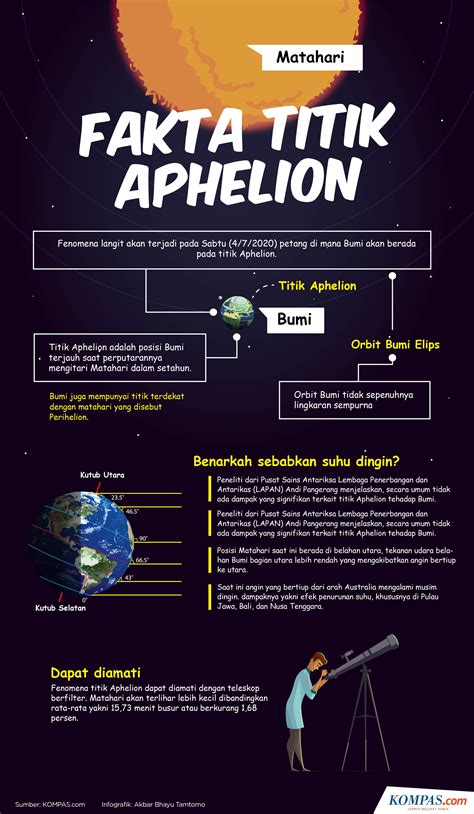 INFOGRAFIK Fakta Titik Aphelion