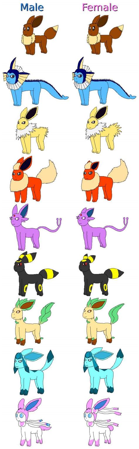 My Possible Headcanon Eeveelutions Gender Variations Pokemon Art