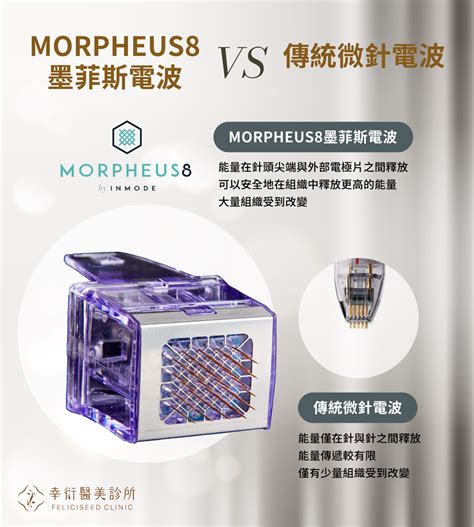 Morpheus8 墨菲斯電波｜幸衍醫美