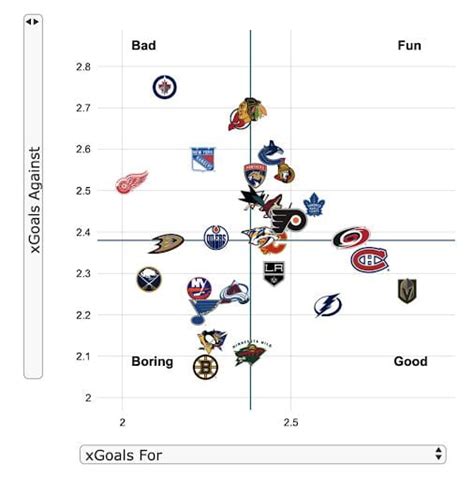 Nhl Team Stats 2024 Garnet Tersina