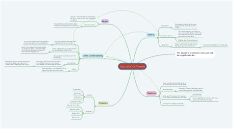 Joy Luck Club Themes | MindMeister Mind Map