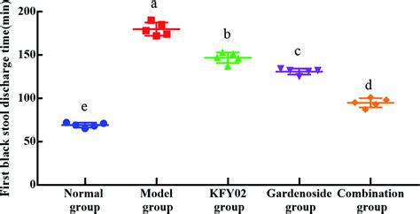 Mrna Expression Levels Of Cu Zn Sod Mn Sod Cat Gsh Px And Gsh In The