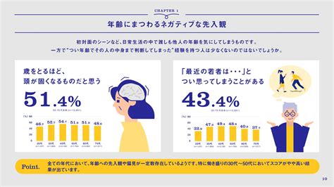 年齢に対する価値観を見つめ直す「＃実感年齢で生きようプロジェクト」をスタート！第1弾は日本人の年齢意識を大規模調査した「実感年齢白書」を発行 サントリーウエルネス株式会社のプレスリリース