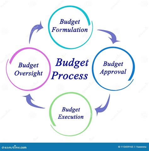 Budget Process Stock Illustrations 6 340 Budget Process Stock