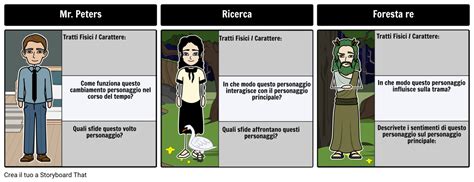 Il Desiderio più Mappa Caratteri Storyboard by it examples