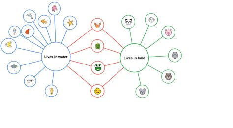 8 Contoh Mind Map untuk Metode Belajar Efektif - Edukasi Katadata.co.id 